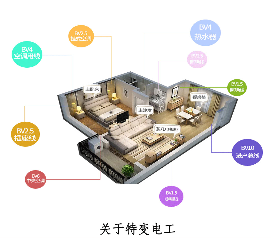 特變電工電線(xiàn)電纜代理